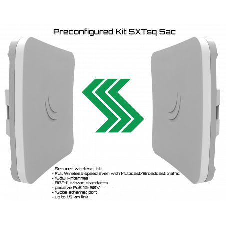 SXTsq 5ac preconfigured kit