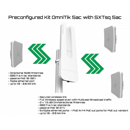 OmniTik 5ac with 3 x SXTsq 5ac preconfigured kit