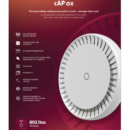 cAP AX cAPGi-5HaxD2HaxD